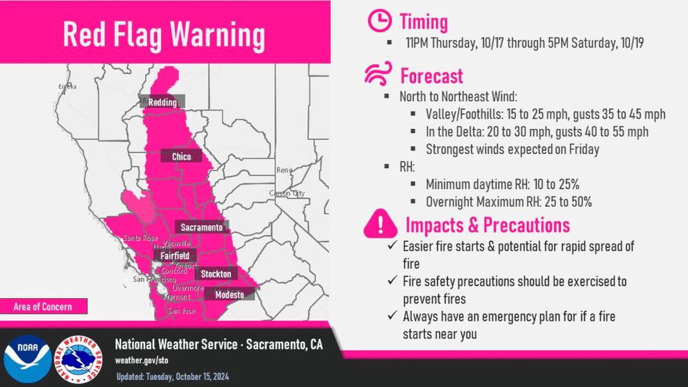 Red flag fire weather warning